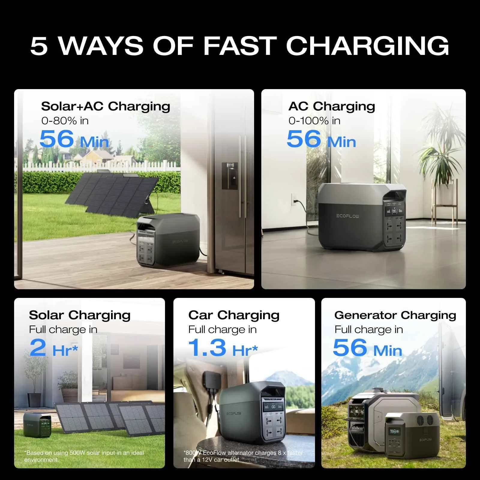 Five ways to charge.