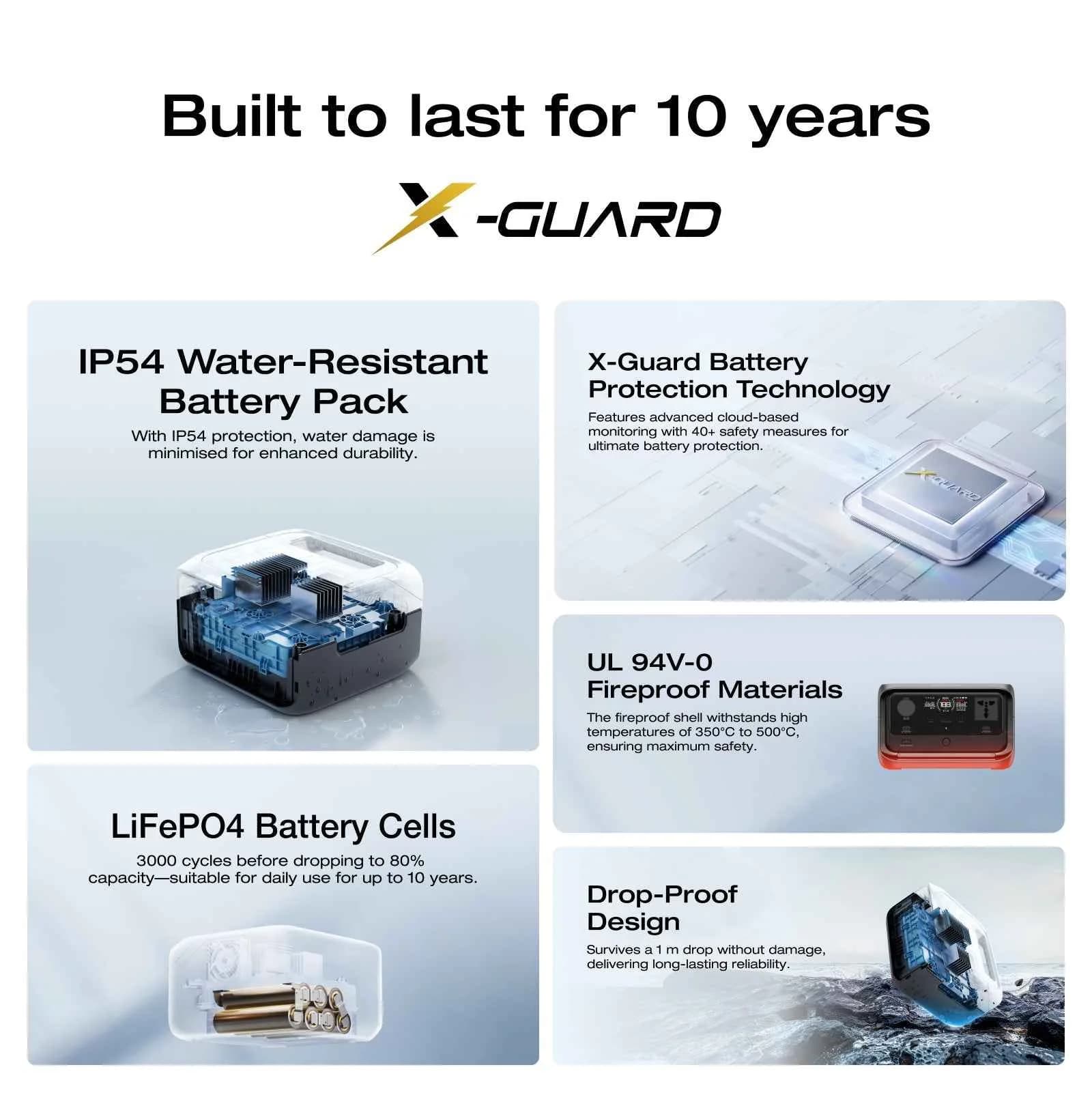 Built for ten years, not two.